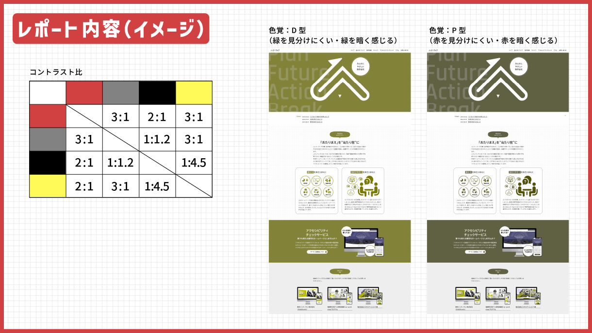 レポートイメージ。コントラスト比の表と、色覚シミュレーションでもイメージ画像